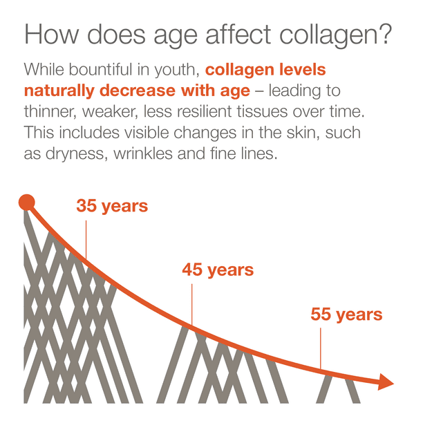 Viên Uống Collagen Youtheory 6000 mg, 290 viên / Youtheory  Collagen Hair, Skin & Nail Formula, 6,000 Mg, 290 Tablets